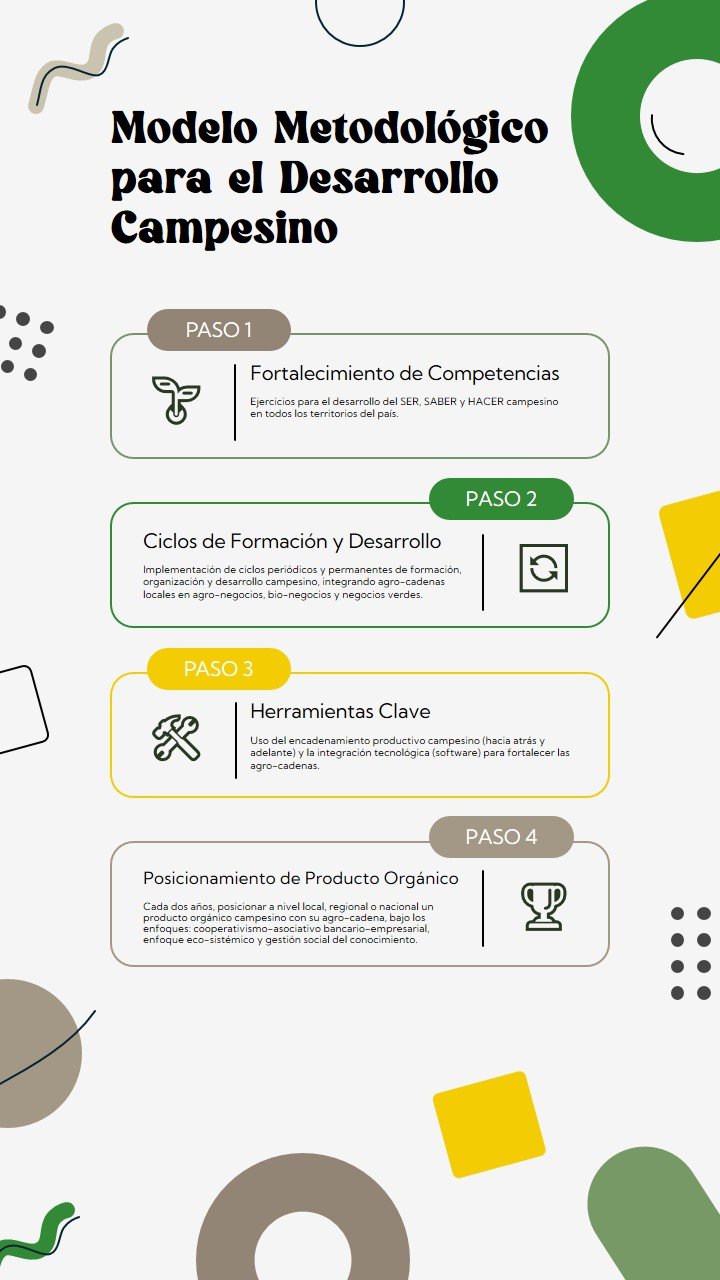 Infografía Locomotora Campesina