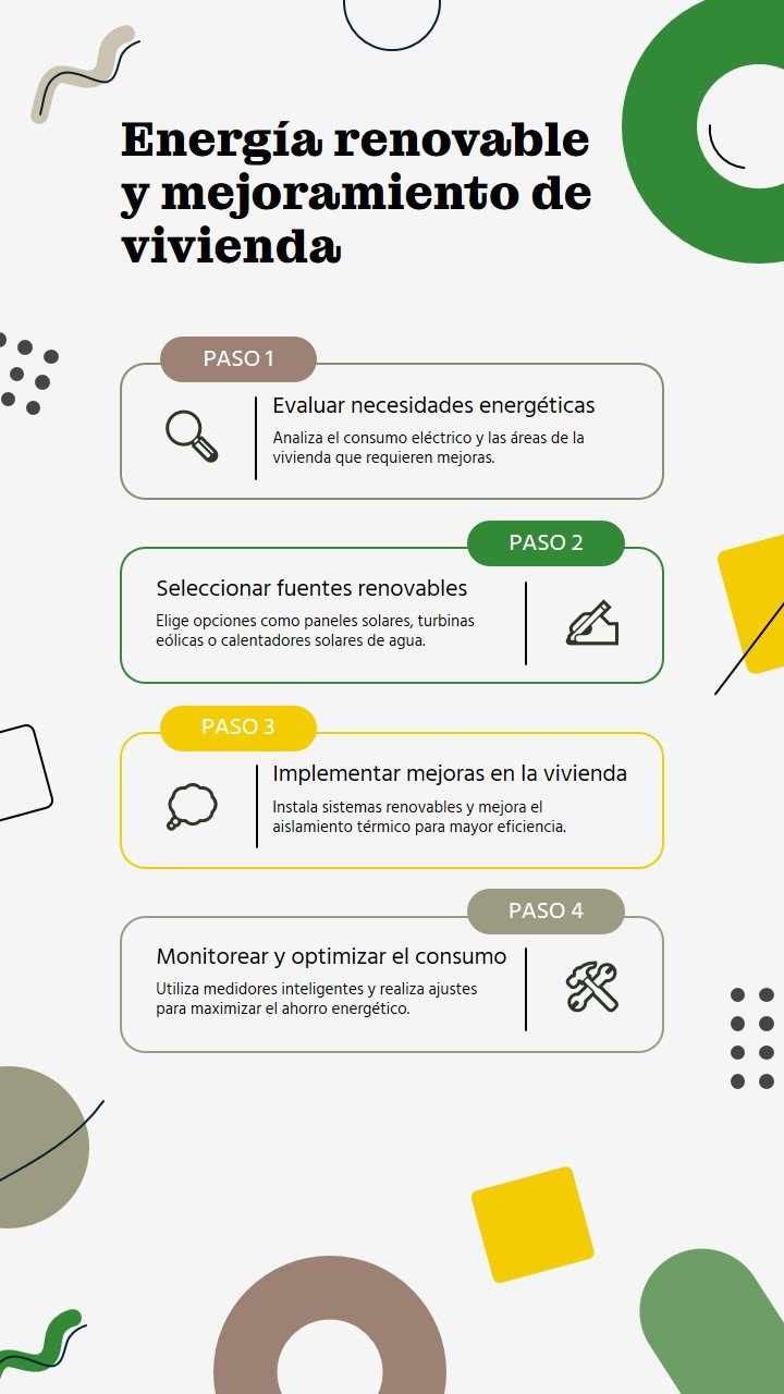 Infografía Energía Renovable y Mejoramiento de Vivienda
